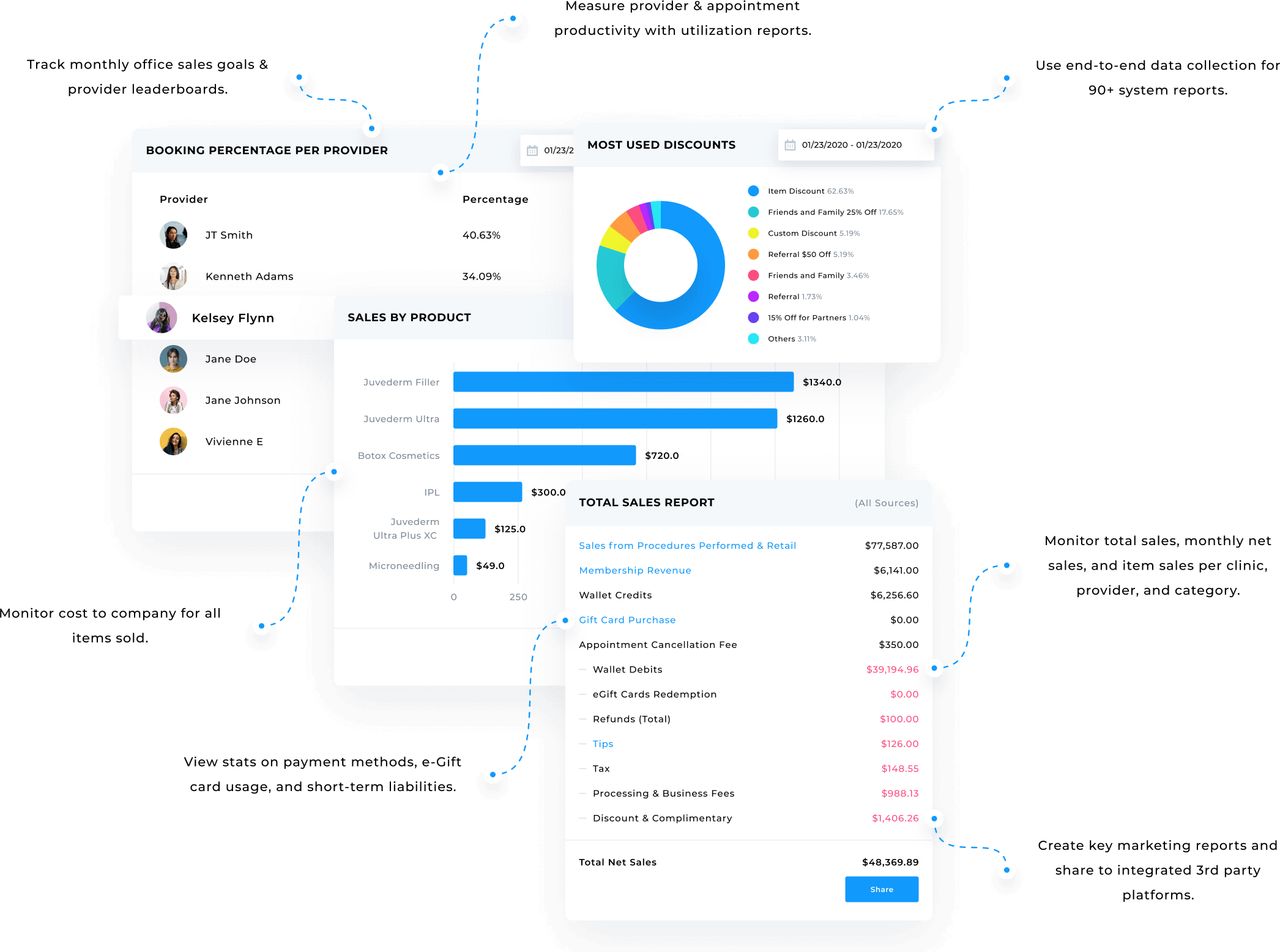 Business Insights - Aesthetic Record Emr